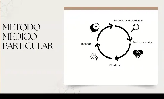 Quadro da aula: Método médico particular, com Simone Pamponet